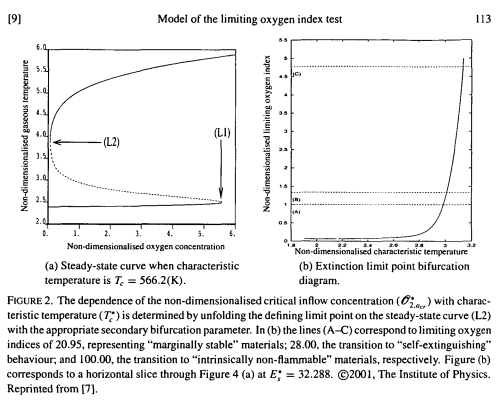 A DYNAMICAL SYSTEMS MODEL OF THE LIMITING OXYGEN INDEX TEST(图8)