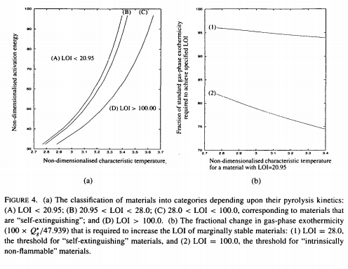 A DYNAMICAL SYSTEMS MODEL OF THE LIMITING OXYGEN INDEX TEST(图10)